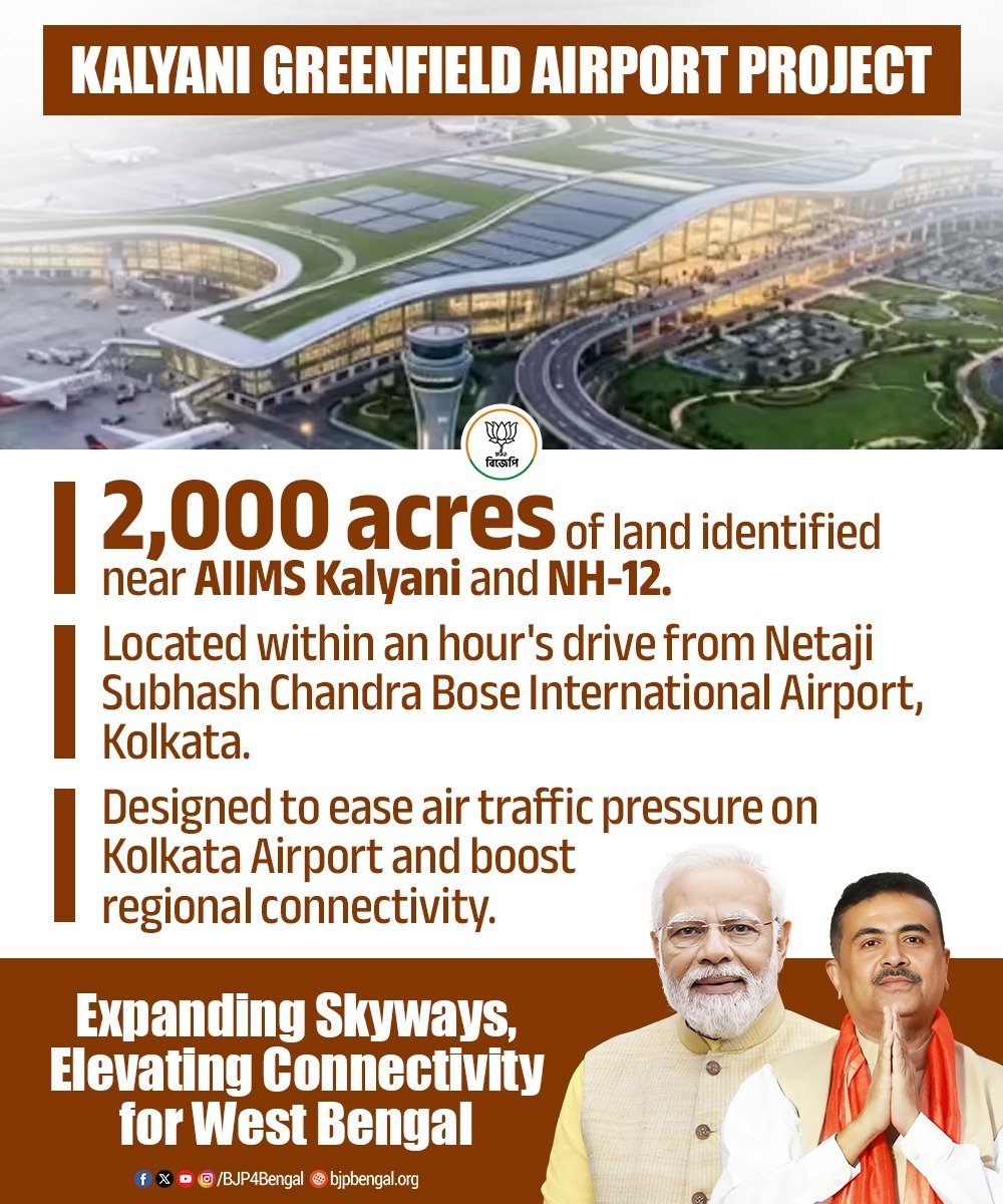 ArjunsinghWB's tweet photo. Expanding skyways and elevating connectivity across West Bengal with the proposed Kalyani Greenfield Airport Project!
Designed to ease heavy air traffic congestion at Kolkata’s Netaji Subhash Chandra Bose International Airport, 2000 acres of prime land have been identified near AIIMS Kalyani and NH-12. 
Situated within an hour's drive from Kolkata airport, this strategic infrastructure hub is set to boost regional mobility, streamline air transport, and serve as a major catalyst for commercial and economic growth across West Bengal!
@SuvenduWB @BJP4Bengal