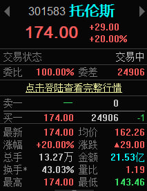 qushi888's tweet photo. 别人笑我太疯癫，我笑他人看不穿，股市脚步临危不乱，一不小心今天吃了两个涨停板，周末可以放松放松自己啦！ https://t.co/CKsIO9FFuS
