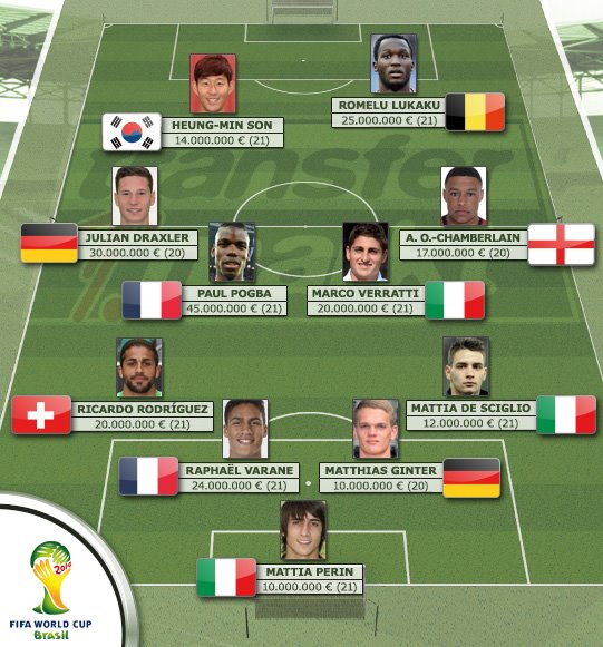 Almanya'dan Futbol tweet media