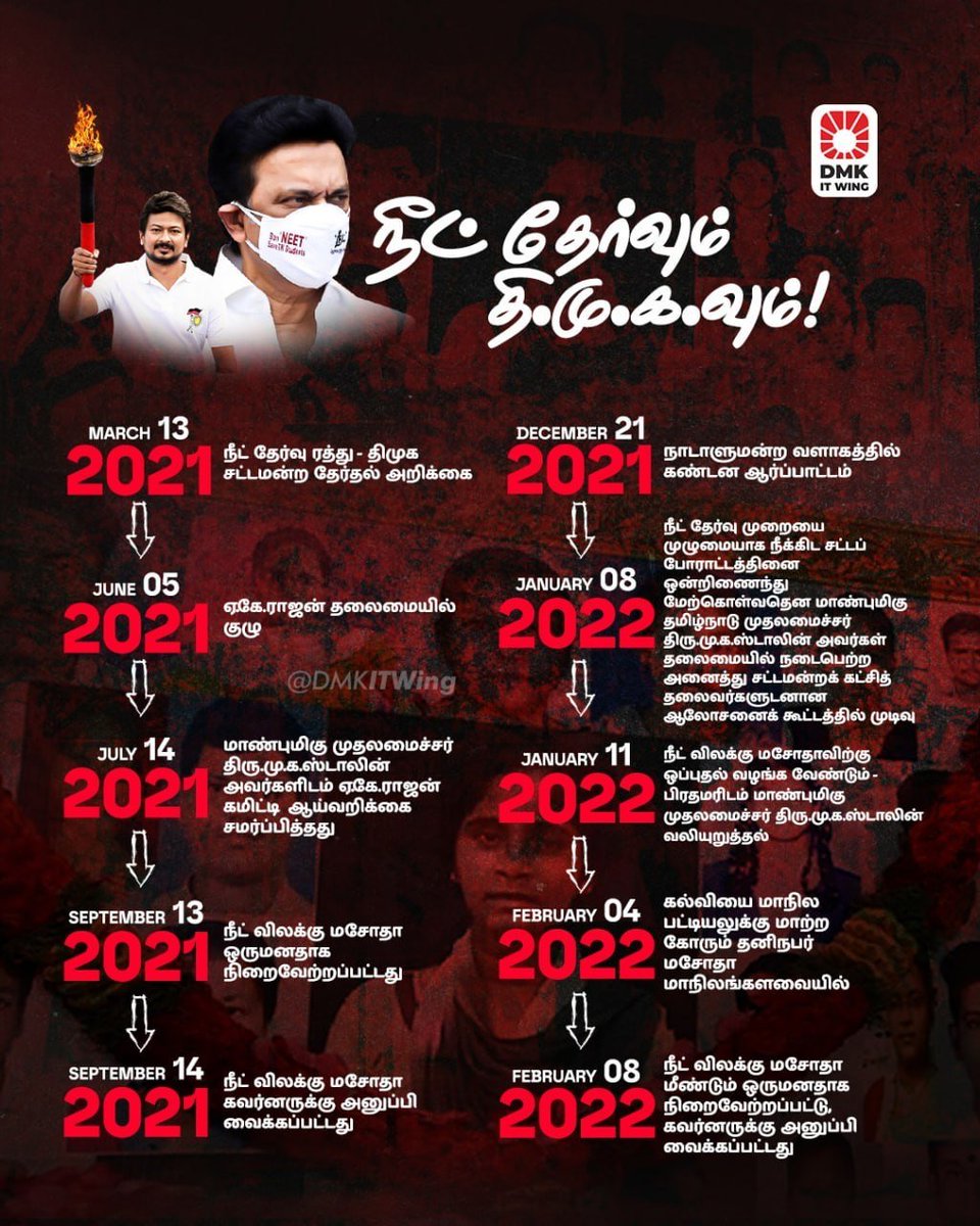 srinileaks's tweet photo. விஜயும் அவர்தம் ரசிக மணிகளும் சினிமா சண்டை போட்டுக் கொண்டிருக்கும் போதே இந்தியாவில் முதல் மாநிலமாக நீட் தேர்வை எதிர்த்து நின்றது தி.மு.கழகம்தான்! 

#BANNEET https://t.co/Cmd4tc0gNk