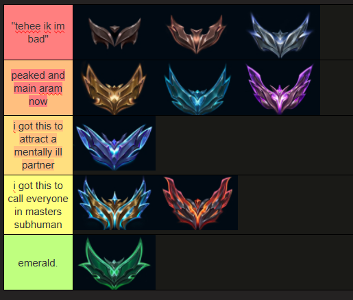 evphoric_filth's tweet photo. the only accurate tierlist. https://t.co/QlqIFaH4Dv