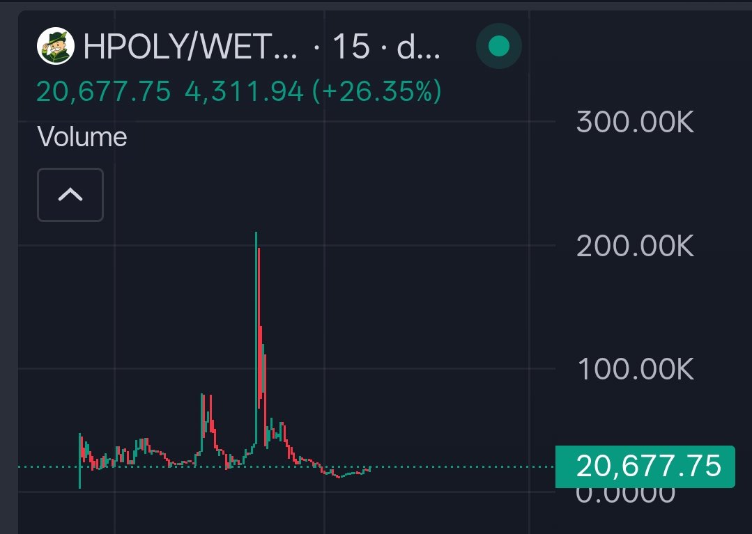 crypto_ideology's tweet photo. Kintara showed what happens
when a simple, fun on-chain game actually gets played.

This $HPOLY- @HoodPolyGame feels like the board game version of that vibe. Monopoly where every tile is a real Robinhood stock or meme, and the winner takes the actual assets.

50+ wallets already online. 

Aped 
 
0xc7f7d1d07e47edf5b70e13331844246bae1c6bc6