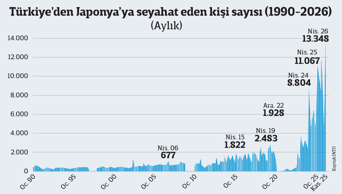 Uğur Gürses 🌞 tweet media