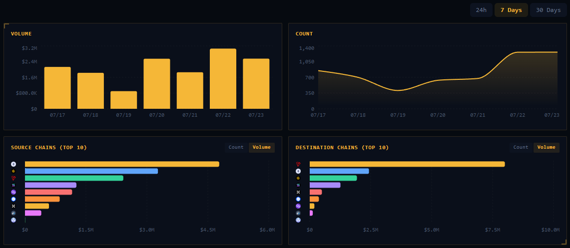 ButterNetwork tweet media