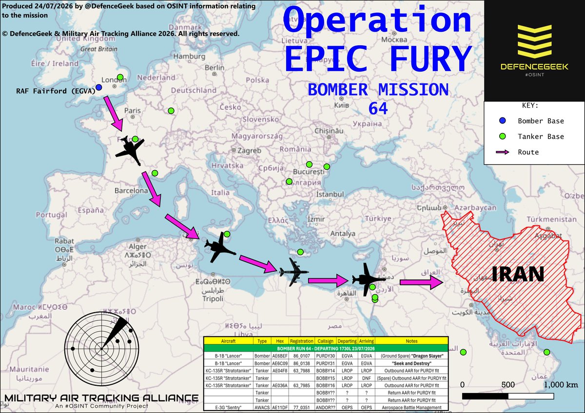 DefenceGeek's tweet photo. B-1s Return to CENTCOM #IranWar‌ 
Overnight, a pair of B-1B "Lancer" bombers from RAF Fairford flew an almost identical flightpath to "HEINZ" flight the other day - one bomber going all the way to CENTCOM while the other flew for ~6 hours and returned to base. It is currently unclear if this mission involved weapons release, but the primary bomber is believed to have been armed with JDAMs.

Bomber Mission LXIV:
B-1B "PURDY30" 86-0107 #AE6BEF "Dragon Slayer"
B-1B "PURDY31" 86-0138 #AE6C09 "Seek and Destroy"
KC-135R "BOBBY14" 63-7988 #AE04F8 (from LROP)
KC-135R "BOBBY16" 63-7985 #AE036A (from LROP)

@MATA_osint @vcdgf555 @ArmchairAdml @jamjake01 @Andyyyyrrrr @Osinttechnical @KToropin