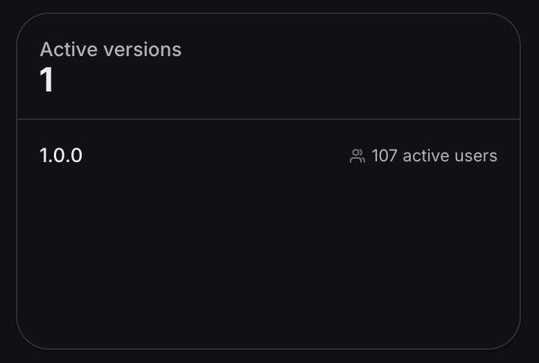 0xrahulk's tweet photo. 3 days of @joinlads 

100+ installs.
105+ activities logged.
78+ hours of workouts.
users from 6+ countries.

this started as something i built for me and my friends.

now people i don't even know are using it every day.

dm if you want to try it out!! https://t.co/my9IzSDbAF