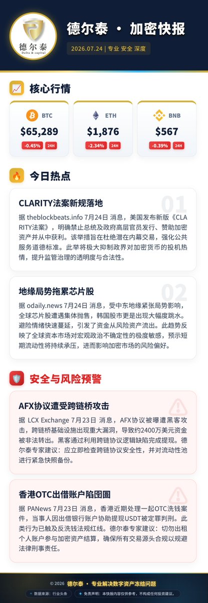 DeltaCapitalZH's tweet photo. 德尔泰今日快报 https://t.co/4QxGve0U5q