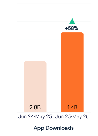 friendbubble's tweet photo. @randfish @serp_api Hi Rand,
Thanks for your interpretation. I don't understand the difference between these numbers. Could you maybe explain that? Thank you! https://t.co/ReCMdYA7SO