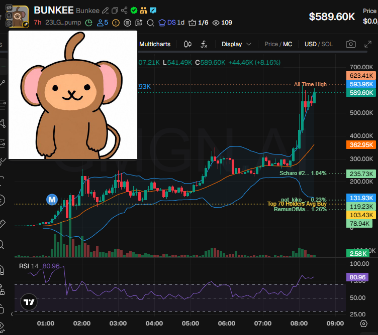 Source media 2 from @badattrading_