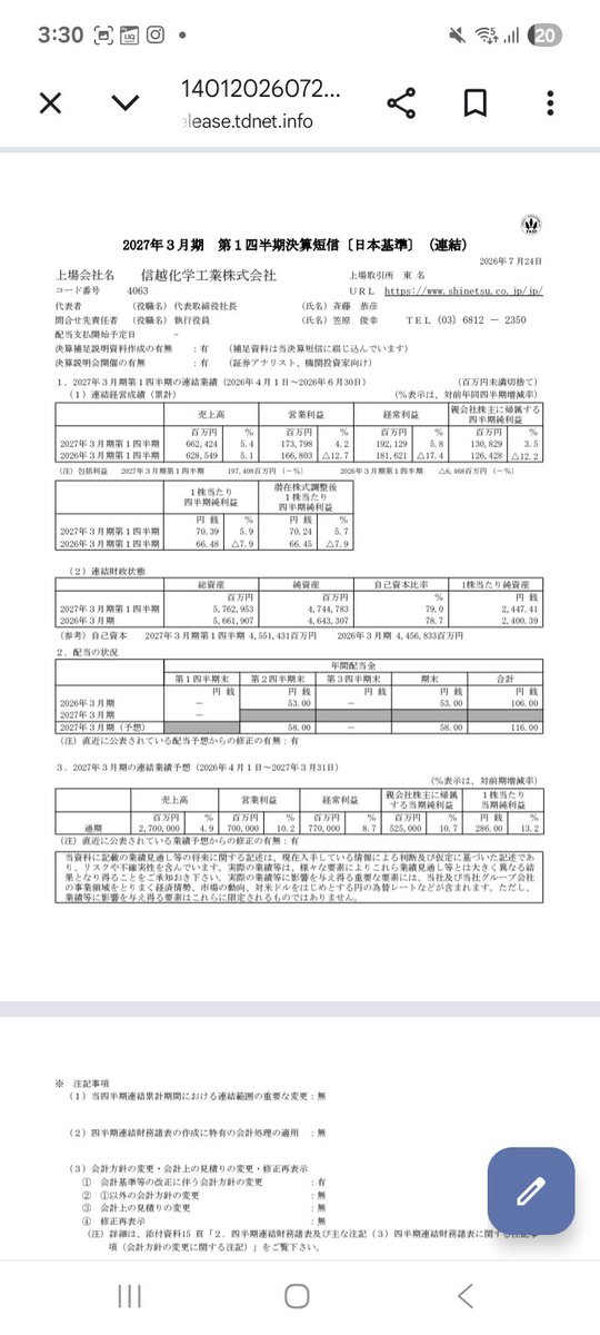 pomemaru5109's tweet photo. 4063　信越化学工業、1Q決算🐾

✅1Q経常は前年同期比5.8%増の1921億円
✅非開示だった通期の業績予想は経常が前期比8.7%増の7700億円
✅進捗率は24.9%
✅非開示だった今期の年間配当は106円→116円に増配する方針(増配率9.4%) https://t.co/FYKQ1Gmh22
