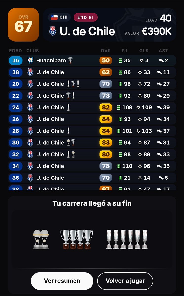 ronipastero's tweet photo. ojala algun dia huachipato nos venda uno así... https://t.co/jwIDYa1AUo