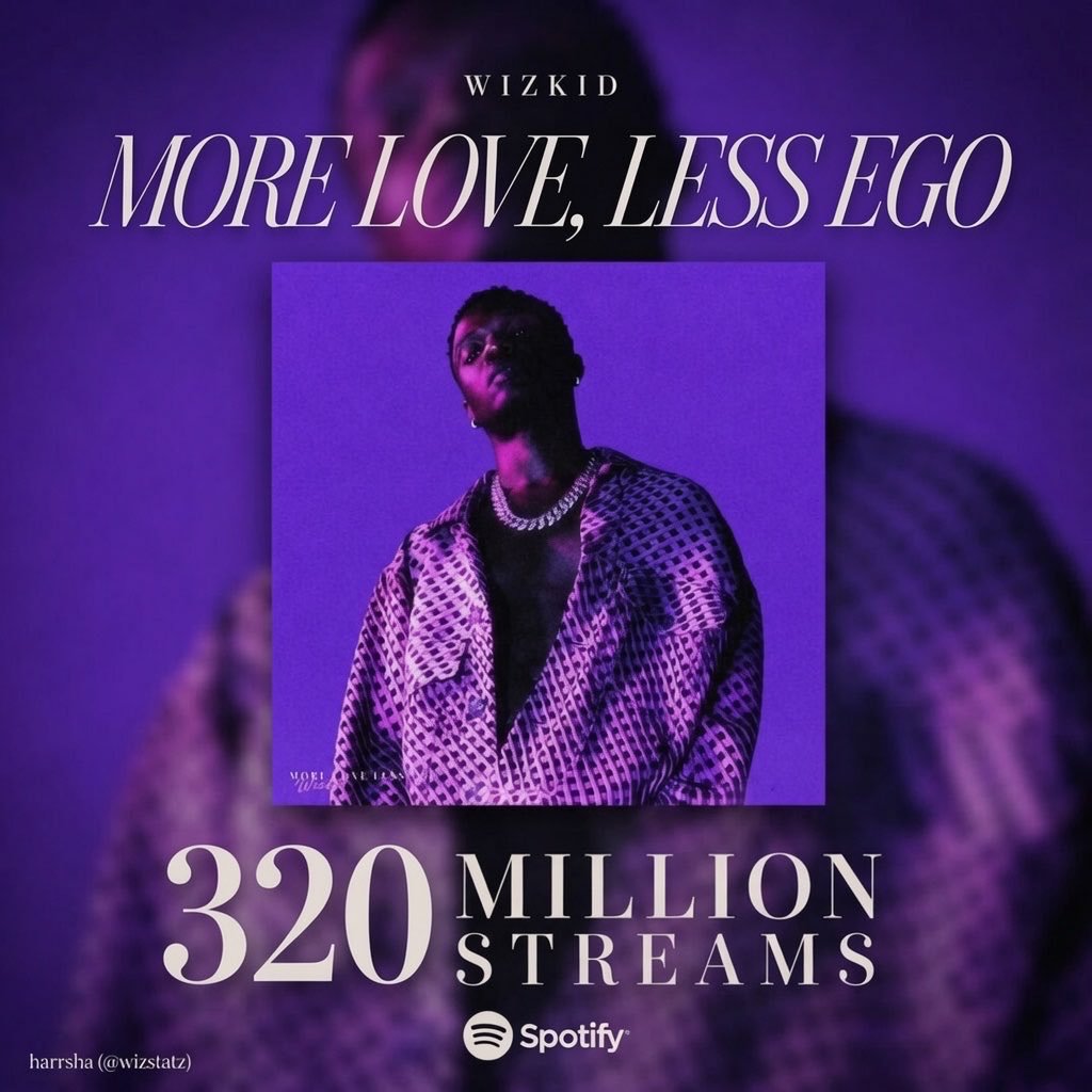 stanley_ug75986's tweet photo. Wizkid’s ‘More Love, Less Ego’ has surpassed 320M streams on Spotify.

— Over 150K units sold in the US 🇺🇸
— Over 40K units sold in the UK 🇬🇧 https://t.co/S7rgBE5gPk