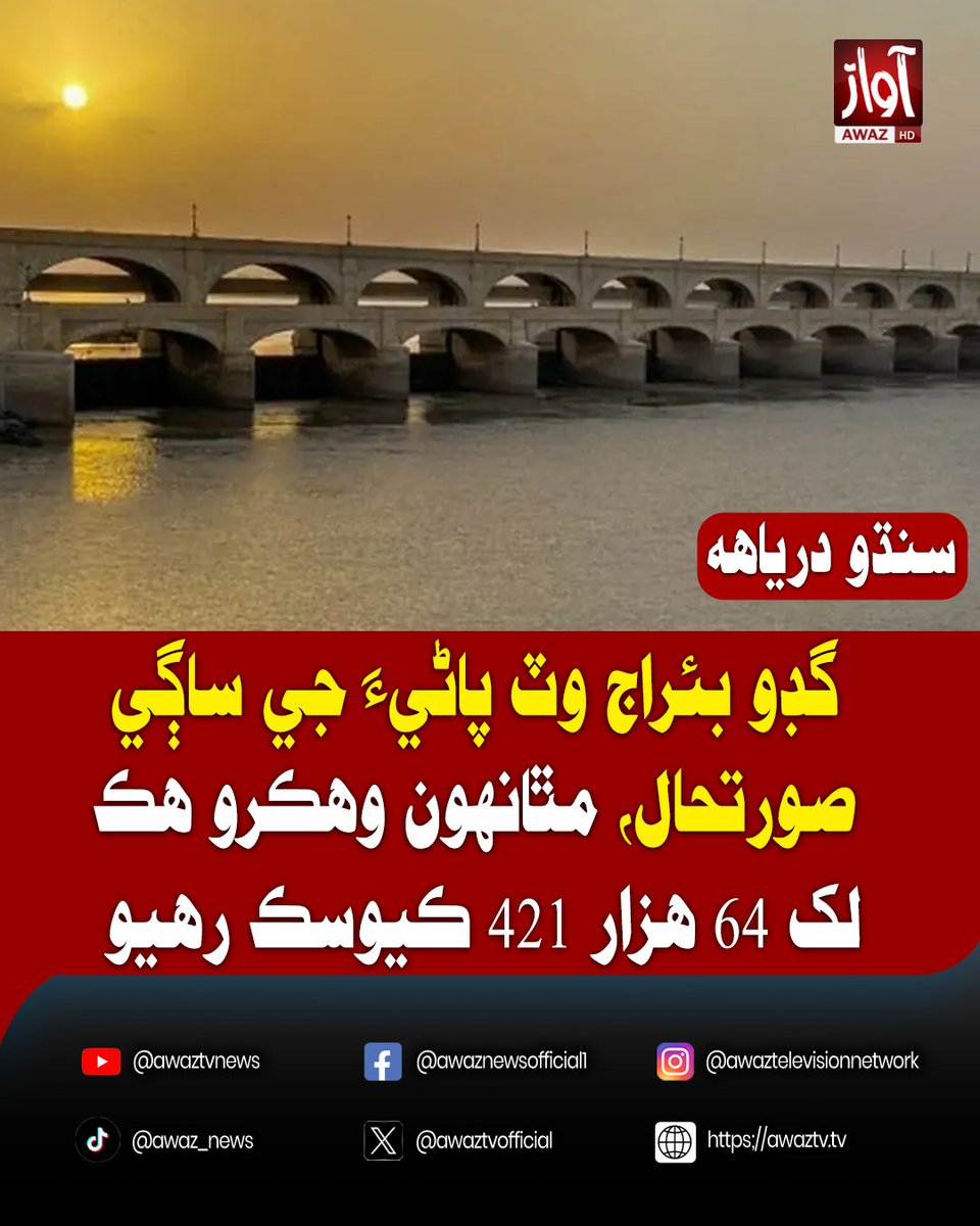 awaztvofficial's tweet photo. گڊو بئراج وٽ پاڻيءَ جي ساڳي صورتحال، مٿانهون وهڪرو هڪ لک 64 هزار 421 ڪيوسڪ رهيو

#GudduBarrage #IndusRiver #WaterFlow #RiverUpdate #Pakistan #FloodUpdate #WaterResources #IndusWater #BreakingNews #PakistanNews #Monsoon #AwazTV #AwazTVNews #AwazDigital #CurrentAffairs https://t.co/FIJ440UtVb