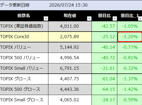 ooLUCINOoo's tweet photo. (´・ω・`)
TOPIXインデックス https://t.co/LPEsFmiTGI