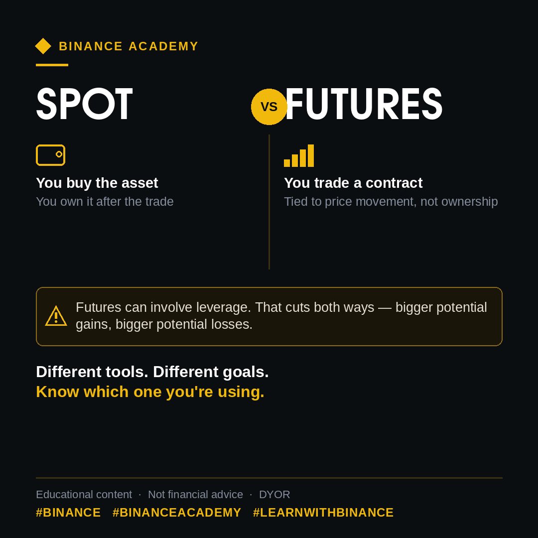 Husnainoon's tweet photo. Before you start trading, here’s one difference between spot and future trading you should actually understand. 👇
Spot trading: you buy theasset,you own it. Simple as that.

Futures Trading: you’re not buying the asset — you’re trading a contract on where its price goes.

Drop a 🔵 if you already knew this, or a 🟡 if it just clicked.

#Binance #BinanceAcademy #LearnWithBinance #SpotTrading #FuturesTrading