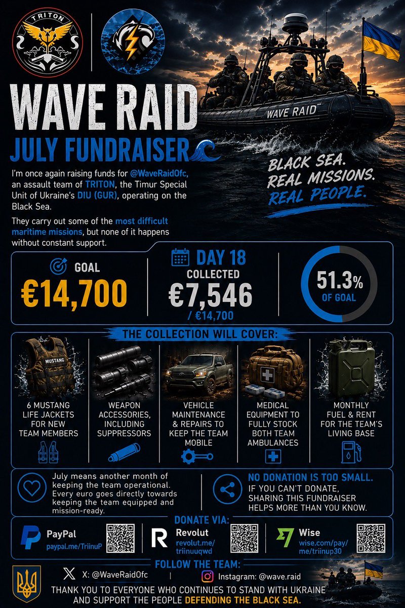 trinzu's tweet photo. The missions won’t wait for better fundraising days. Let’s help Wave Raid have what they need before the next one.

📅 Day 18
🎯 Goal: €14,700
💰 €7,546

PayPal: https://t.co/XHVEV9o0Ub
Revolut: https://t.co/EhMRQ04Pp7 https://t.co/NNfNry17f2