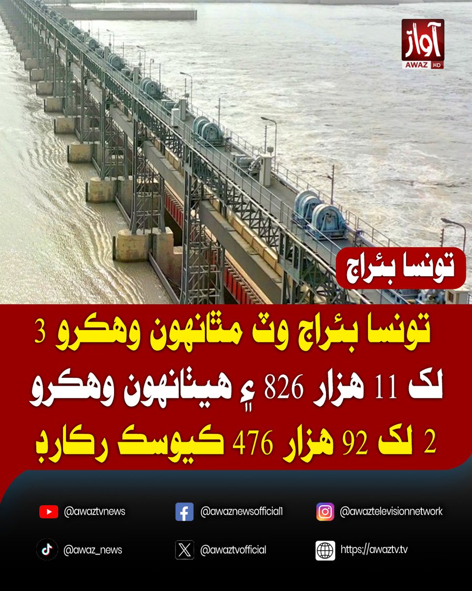 awaztvofficial's tweet photo. تونسا بئراج وٽ مٿانهون وهڪرو 3 لک 11 هزار 826 ۽ هيٺانهون وهڪرو 2 لک 92 هزار 476 ڪيوسڪ رڪارڊ

#TaunsaBarrage #IndusRiver #WaterFlow #RiverUpdate #Pakistan #FloodUpdate #WaterResources #IndusWater #BreakingNews #PakistanNews #Monsoon #AwazTV #AwazTVNews #AwazDigital #currentaffairs