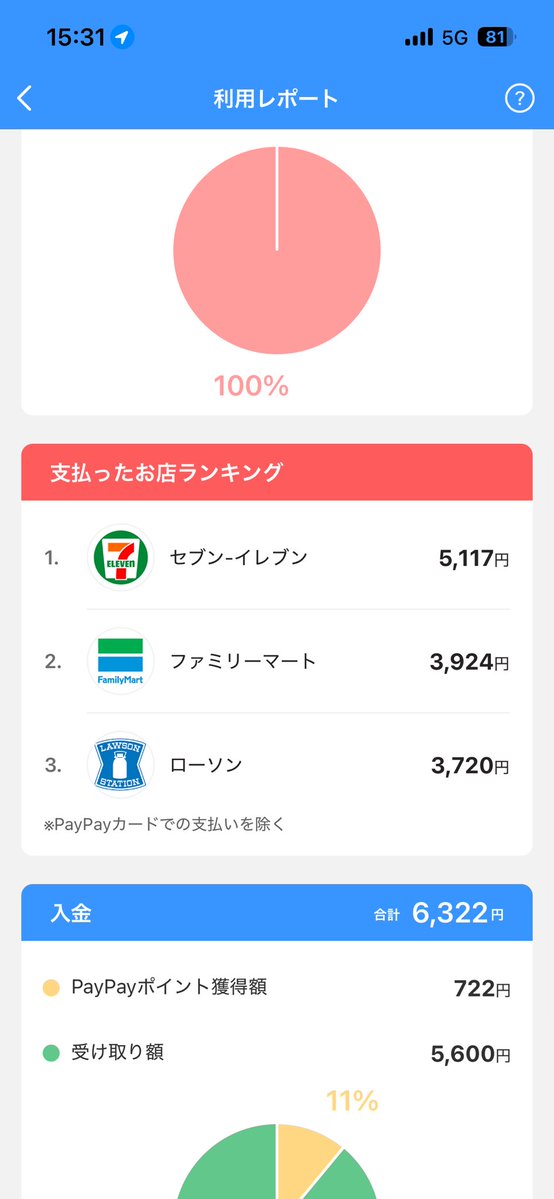 kiritan0309's tweet photo. 今月節約しすぎてタバコ代がトップ3占めてる https://t.co/oobwI2KHtA