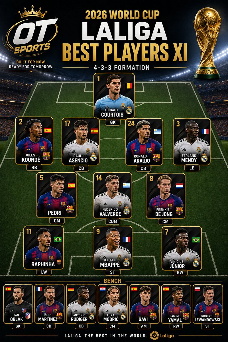 drealot0's tweet photo. #Laliga best #Worldcup XI
what's your pick https://t.co/m2UcDVwLQK