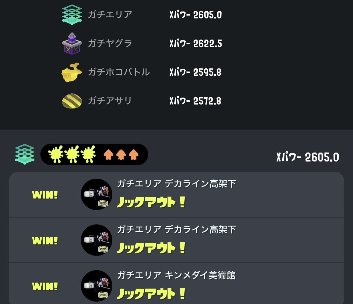 OctopusBot45's tweet photo. エリアはガチで簡単に上がるのに、他ルール下手なのが課題点。

まぁスペシャルの使い方、展開の仕方、潜伏…たくさんあるね、まだまだ下手🥲 https://t.co/RpZqX0CRMn