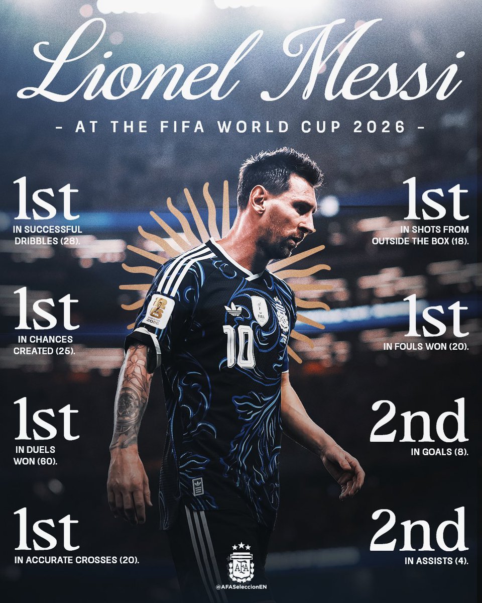 imessi's tweet photo. #messi https://t.co/QXgDGJlwSf