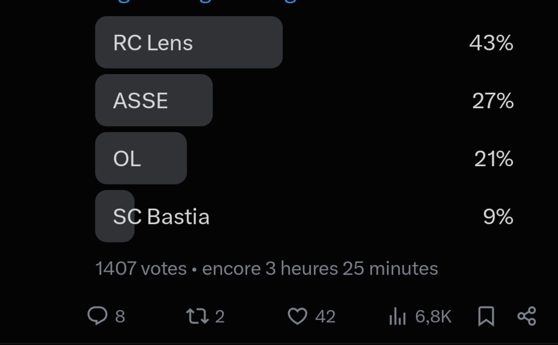 C'est le RC Lens qui restera sur la carte du club le moins détesté si ...