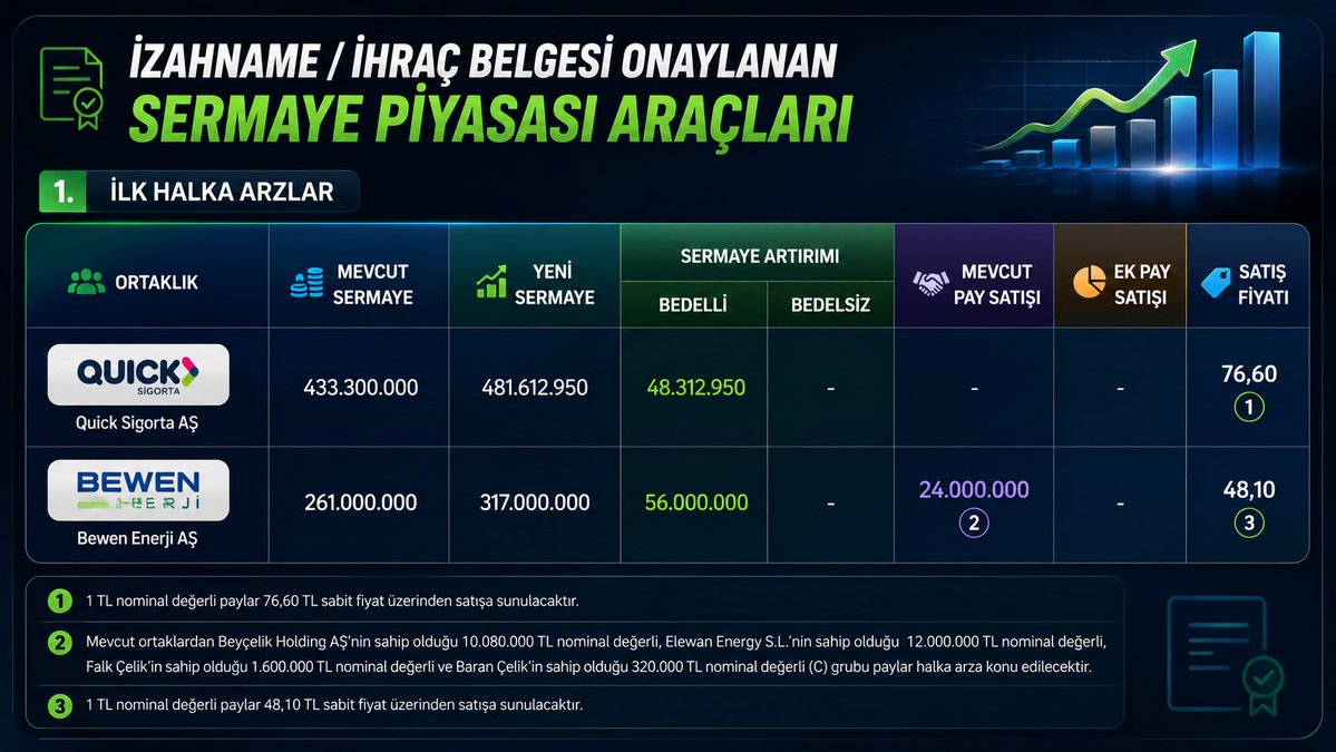 BORSA YORUM 🎯 tweet media