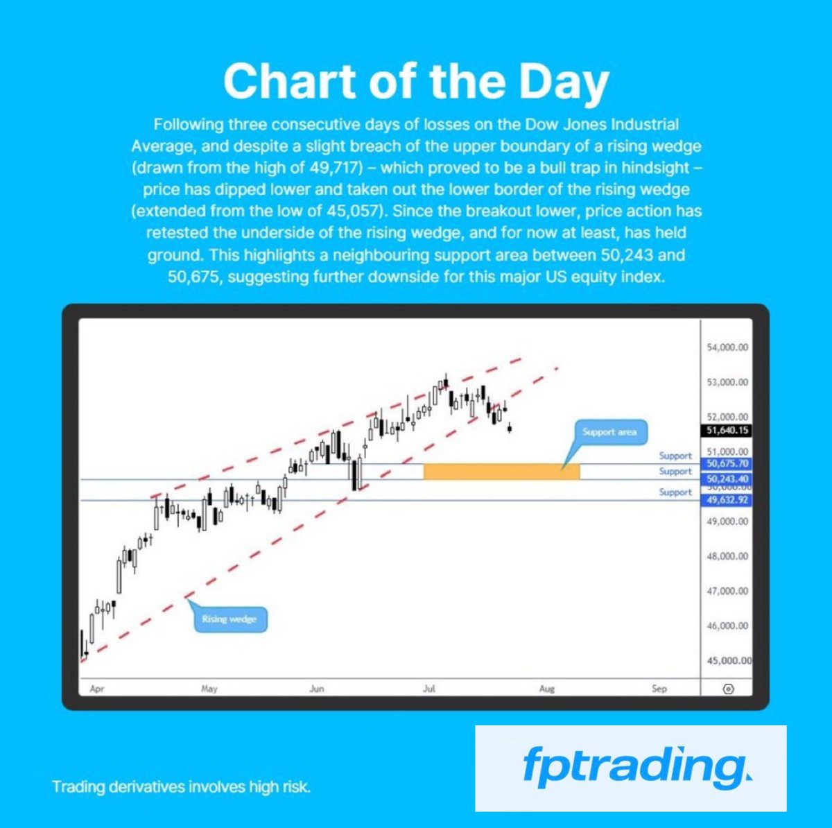 brokeridea's tweet photo. Trade up to FP TRADING:
https://t.co/EXBxHq6DF0
Referral Partner: 440121
Broker Review - Visit: https://t.co/J0mN7NFsIh

Dow Jones Industrial Average 100 Chart of the Day

#FPTrading #chartoftheday #Dow #equities #stocks #technicalanalysis https://t.co/6MXKyJFydT