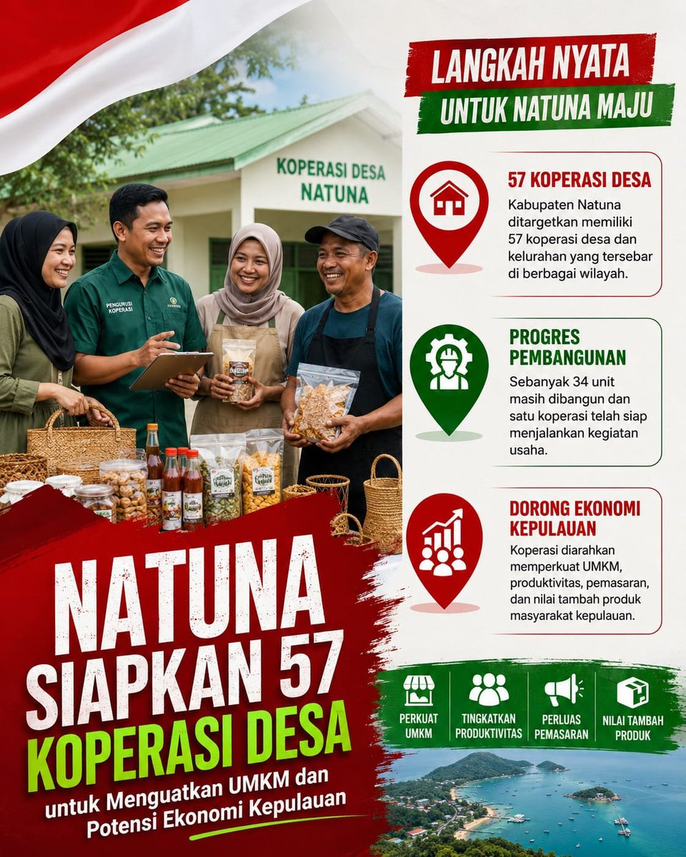 zunedsmith's tweet photo. Natuna Siapkan 57 Koperasi Desa untuk Menguatkan Potensi Ekonomi Kepulauan. #JagaIndonesia https://t.co/nsSMhG3kTR