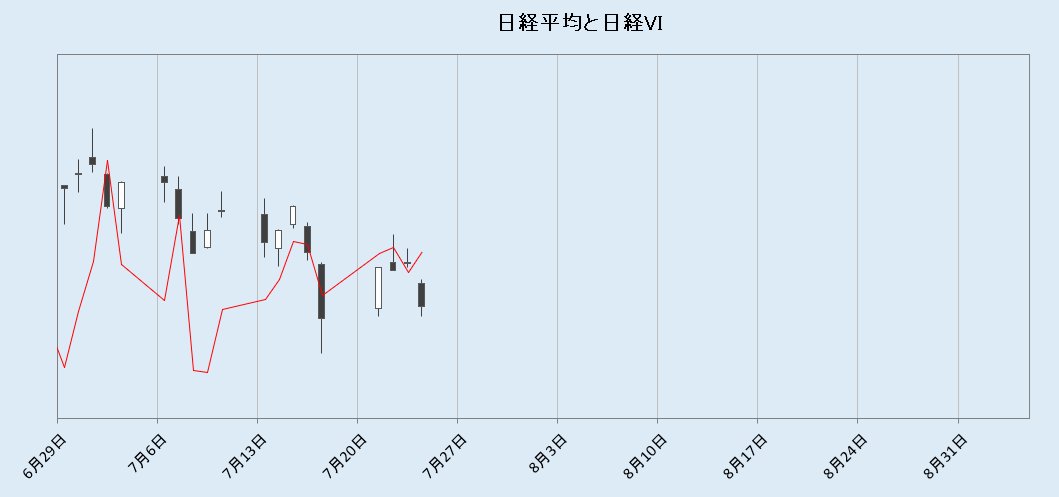 ooLUCINOoo's tweet photo. 日経ＶＩを反転(´・ω・`) https://t.co/YxVaJ4jfgq