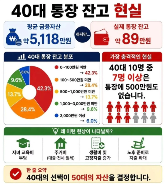 MCcoy0531's tweet photo. 근데 사실 요즘 누가 현금 들고 있어?
부동산에 못 넣으면 다 주식에 넣었을텐데... https://t.co/MJMebce9RK