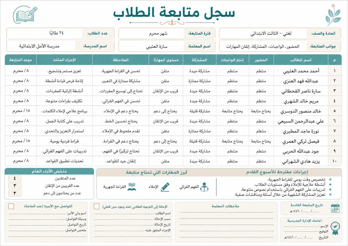 ali_alqhtani05's tweet photo. برومبت عملي ينشئ سجل متابعة الطلاب اليومي والأسبوعي في صفحة واحدة؛ لمتابعة الحضور، الواجبات، المشاركة، مستوى المهارات، والإجراءات المتخذة بشكل واضح ومنظم.

طريقة الاستخدام:
انسخ البرومبت، وعدّل البيانات بين الأقواس، ثم أرسله إلى أداة إنشاء الصور بالذكاء الاصطناعي.

#البرومبيت جاهز للنسخ في التعليق الأول
#وزارة_التعليم
#التوجيه_الطلابي
#النشاط_الطلابي