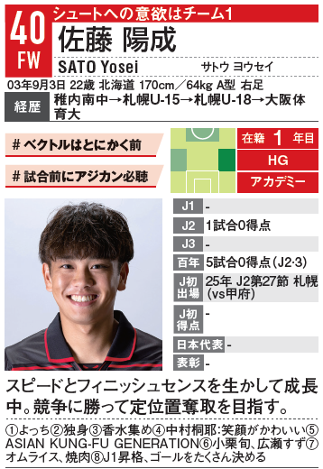 EG_spy's tweet photo. ◤予約受付中📢エルゴラ名鑑ちょい出し◢|
🔴北海道コンサドーレ札幌🔴

福森晃斗が推すのはプロ1年目の佐藤陽成。
理由は「同じ髪型にしてくる」から。
並べると、確かに同じ...!?😂

【大判】https://t.co/miM5xBdkpH
【ハンディ版】https://t.co/wtUJf9mds5

#Jリーグ #エルゴラ #選手名鑑 #consadole #北海道コンサドーレ札幌 #福森晃斗 #佐藤陽成 @consaofficial