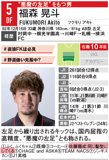 EG_spy's tweet photo. ◤予約受付中📢エルゴラ名鑑ちょい出し◢|
🔴北海道コンサドーレ札幌🔴

福森晃斗が推すのはプロ1年目の佐藤陽成。
理由は「同じ髪型にしてくる」から。
並べると、確かに同じ...!?😂

【大判】https://t.co/miM5xBdkpH
【ハンディ版】https://t.co/wtUJf9mds5

#Jリーグ #エルゴラ #選手名鑑 #consadole #北海道コンサドーレ札幌 #福森晃斗 #佐藤陽成 @consaofficial