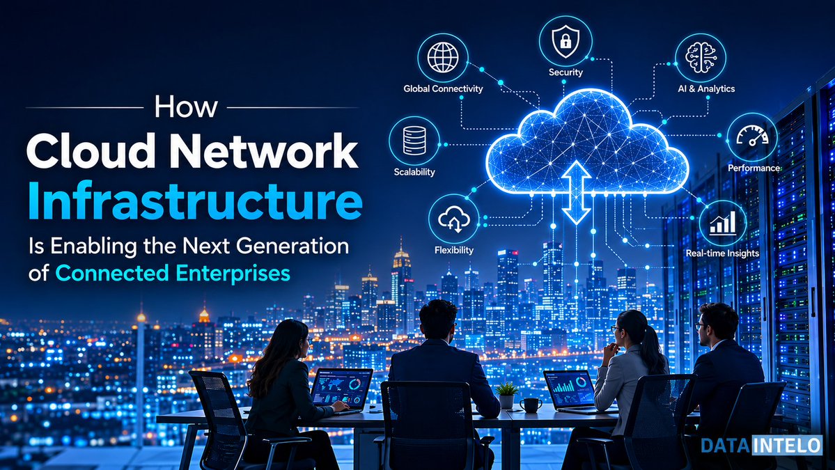 dataintelo_'s tweet photo. ☁️ Cloud network infrastructure is redefining enterprise connectivity with greater scalability, security, and agility. 

Read more: https://t.co/PABvMGG51Z

#CloudComputing #CloudNetworking #DigitalTransformation #EnterpriseIT #Technology @DataIntelo https://t.co/fUVu8gljJI