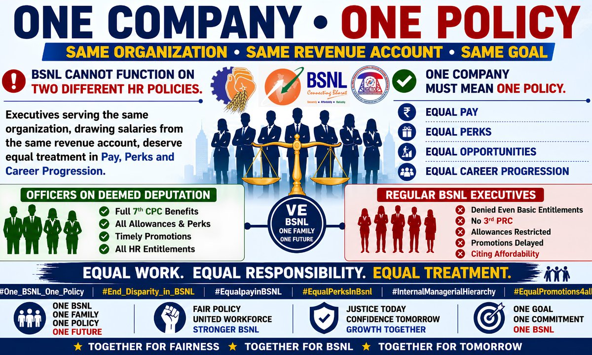 VirabhadraRaoG's tweet photo. Different perks for employees serving the same organization weaken morale. BSNL deserves one equitable policy. #EqualPerksInBSNL #End_Disparity_in_BSNL
@PMOIndia

@PemmasaniOnX

@JM_Scindia

@DoT_India

@CMDBSNL https://t.co/IpwEF34jYb