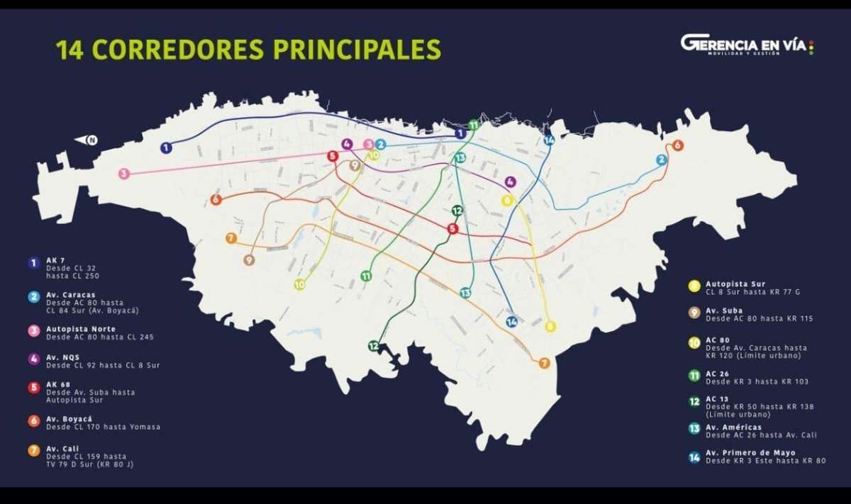 NeiderCardenas8's tweet photo. Principales corredores de Bogotá. Cuáles son quizás los mayores problemas de movilidad?
-Falta de vías perimetrales de crucen la ciudad sin necesidad de ingresar?
-Implementar sistema masivo en un corredor central de norte a sur como la Av Boyaca ojalá con metro pesado?
Opinion? https://t.co/BFPcwCiiFu