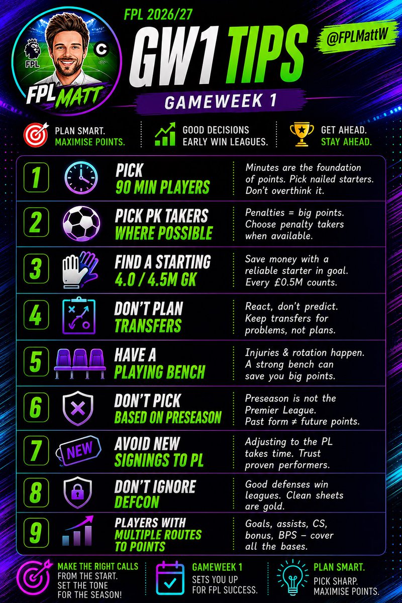 FPLMattW's tweet photo. 🏆 My GW1 Draft Top Tips ⭐⭐⭐⭐⭐ https://t.co/hDZCqqIT8E