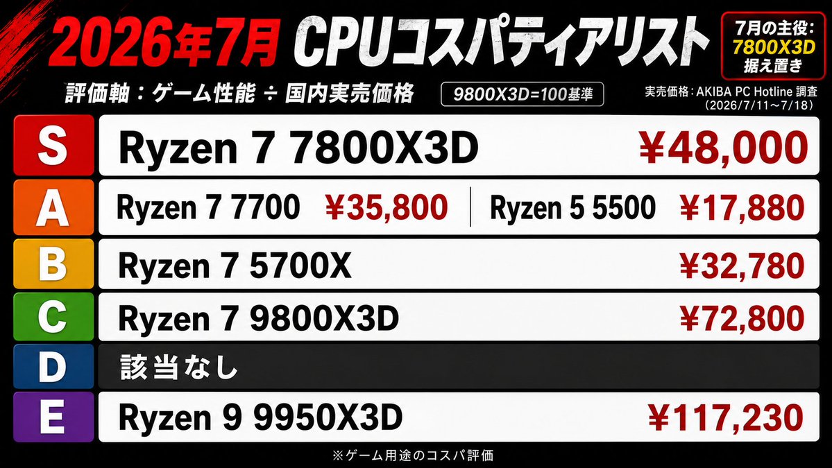 BANDAL ゲーミングPCストア【公式】 tweet media