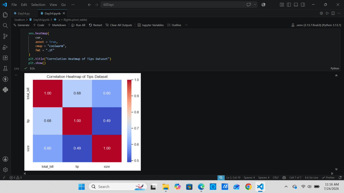saileshgrg19's tweet photo. #LSPPDay54
Today, I expanded my Seaborn expertise by implementing point plots and heatmap, focusing on statistical comparisons, correlation analysis, and multidimensional data visualization
@lftechnology
#LearningWithLeapfrog
#60DaysOfLearning2026
Github:https://t.co/ofSdEEgZJJ https://t.co/AgykjNS4Qw