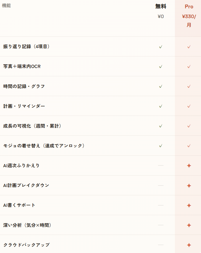 個人で開発中｜ばななぁ tweet media