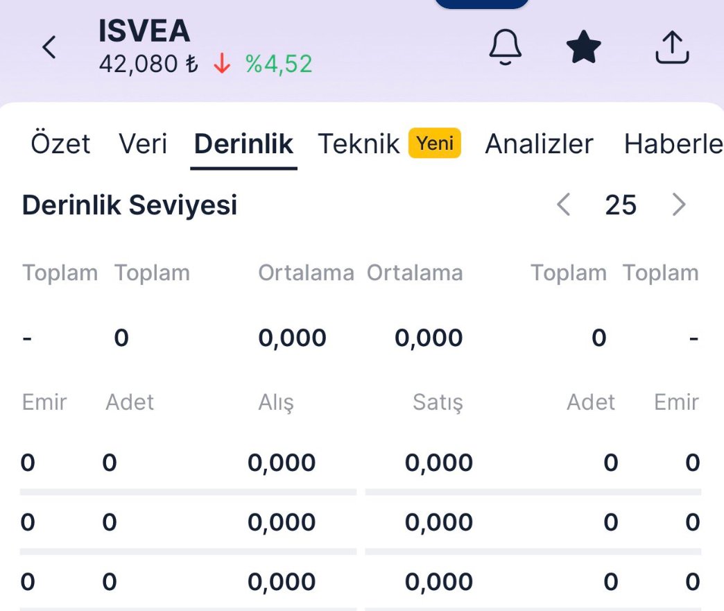 samiraagul's tweet photo. #Isvea Devre Keserek Açılış Yaptı.  
10:12:01’de tekrar işlem görmeye başlayacak. https://t.co/YiD3lj8Ea8