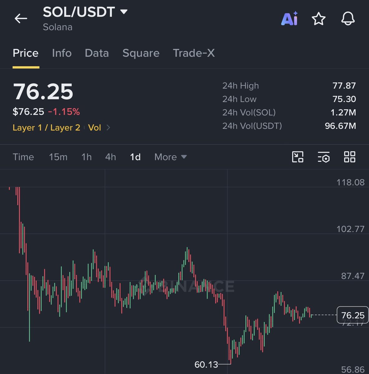 0xMrPinky's tweet photo. A HUGE PUMP IS COMING FOR $SOL

MEME SZN. https://t.co/5XGJpUViDh