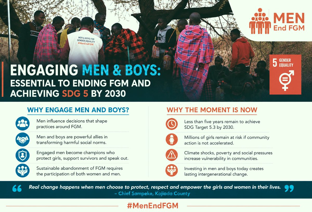 MenEndFGM's tweet photo. With less than 5 years to 2030, the global target for attainment of SDGs, we need to invest more, consolidate more and work more at community level to attain gender equality. Every conversation with men and boys is an opportunity to protect woman and girls
#MenEndFGM https://t.co/IisUAeDkqK