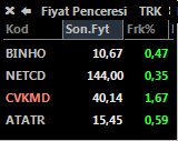 PabloTradingg's tweet photo. Pozisyon kapattığımız diğer tahtalarda nakiti olanlar Binho alabilir...
#BİNHO #CVKMD #ATATR #NECTD https://t.co/fDEwGZMcvI