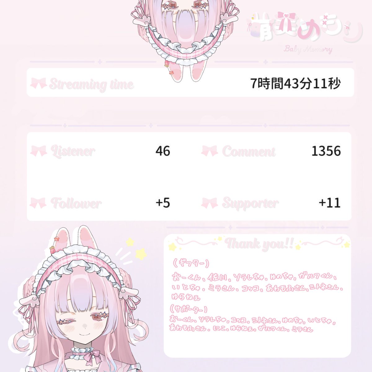 Memory_Avvy_25's tweet photo. シード1日目花火セレナーデ50発耐久🎇💖

みんなのおかげで無事達成することが出来ました‼️
合計12時間以上かかりましたが、たくさん見守ってくれる方がいて本当に救われました😭

まだまだ始まったばかりなのでもっともっと頑張ります✊🏻❤️‍🔥 https://t.co/MV74kprKxi