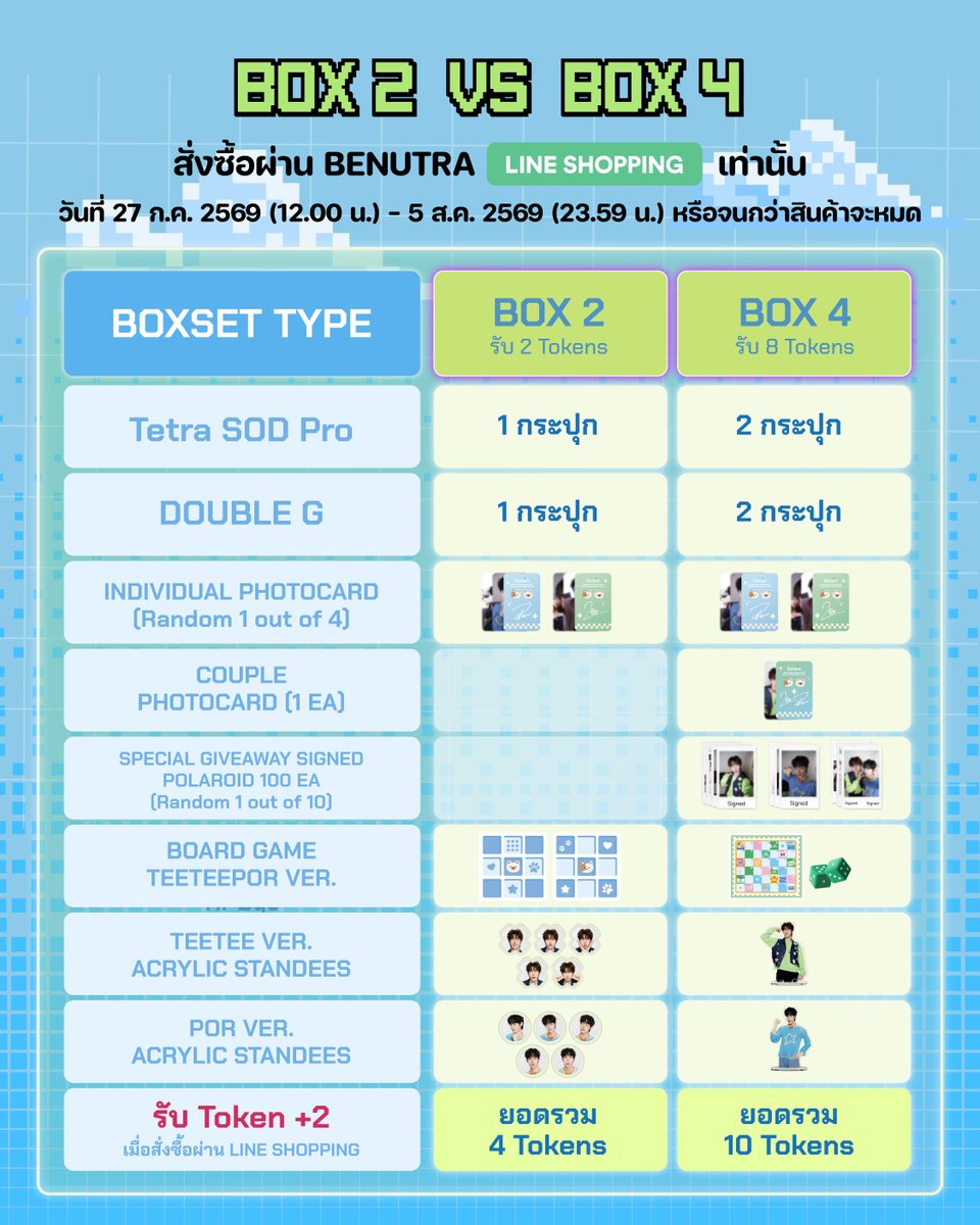 benutraofficial's tweet photo. 𝗕𝗘𝗡𝗨𝗧𝗥𝗔𝘅𝗧𝗘𝗘𝗧𝗘𝗘𝗣𝗢𝗥
⏰ เปิดจำหน่าย BOX SET รอกดพร้อมกัน 
ที่ LINE : @benutra 
วันที่ 27 ก.ค. 69 (12.00 น.)

𝟭𝘀𝘁 𝗘𝘃𝗲𝗻𝘁 𝗙𝗔𝗖𝗘 𝗧𝗢 𝗙𝗔𝗖𝗘 𝗦𝗜𝗚𝗡 𝗕𝗢𝗫𝗦𝗘𝗧 
𝟮𝗻𝗱 𝗘𝘃𝗲𝗻𝘁  𝗧𝗢𝗣 𝗦𝗣𝗘𝗡𝗗𝗘𝗥𝗦 &amp; 𝗟𝗨𝗖𝗞𝗬 𝗙𝗔𝗡𝗦

ทักแชทเพื่อสอบถามเพิ่มเติม