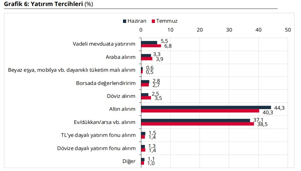 Erelap's tweet photo. Sermaye piyasası araçlarının hanehalkı penetrasyonu...

https://t.co/lasBk78yZU https://t.co/va0jTMBqy2