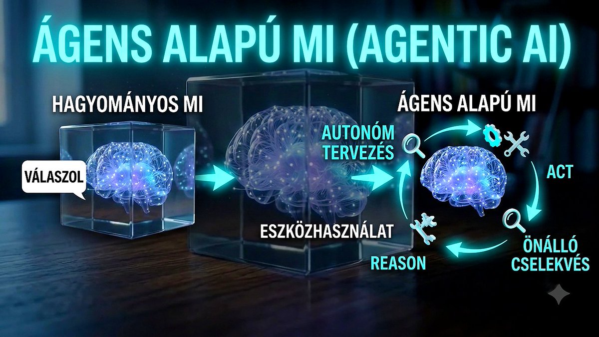 Taystra6's tweet photo. Mik azok az AI "ügynökök"?
https://t.co/VlGwxOf1Gi
#AI #cyberdruid #agents #AIagents https://t.co/ngMt7rS9xm