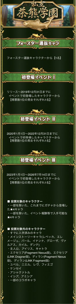rucian13's tweet photo. 遂に投票開始ッ!!
協力で投票券が集めやすいのでランク上げが捗る??

さすがに今回も各初登場毎に区分けされているため、神域組ばかりなんて事にはなりませんw

ちなみに対象外枠の｢メインストーリーキャラ｣ですが、記載はなくてもきっちりタビィ達も対象外ですw

#白猫プロジェクト
#茶熊学園2027 https://t.co/cTadJqKpgb